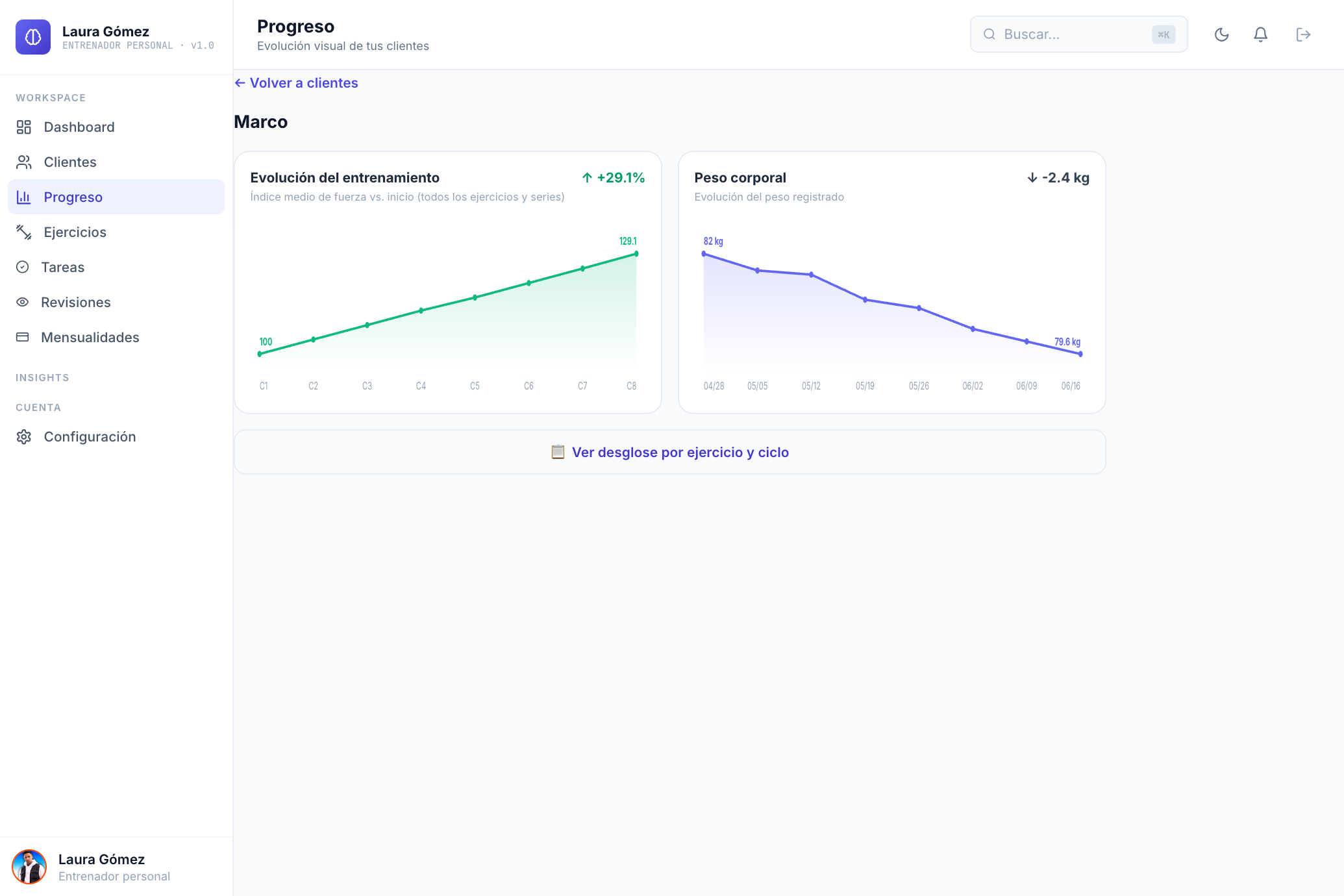 Panel de progreso del cliente
